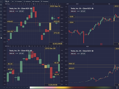 Candlestick Stock Market Chart Blue Red Green Yellow