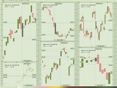 Candlestick Stock Market chart Trading app app candlestick chart ios macos market stock swiftui trading app
