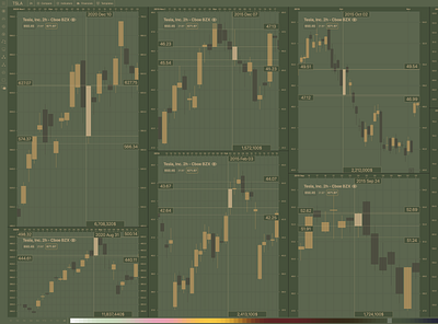 Candlestick Stock Market Chart Gold Green app candlestick chart ios macos stock swiftui trade app trading