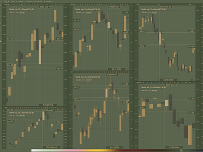 Candlestick Stock Market Chart Gold Green