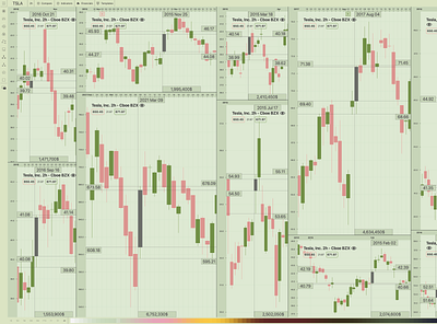 Candlestick Stock Market app candlestick chart macos market stock swiftui trading app