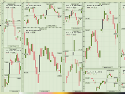 Candlestick Stock Market