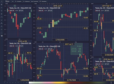 Candlestick Stock Market app candlestick chart macos market stock swiftui trading app
