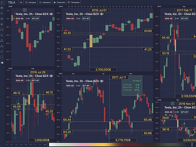 Candlestick Stock Market