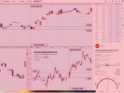 Stock chart