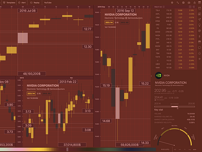 Stock chart app candlestick chart ios macos market stock swiftui trading app
