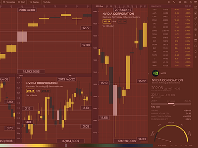 Stock chart