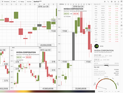 Stock chart app candlestick chart ios macos market stock swiftui trading app