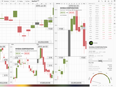 Stock chart