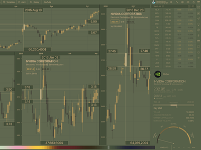 Stock chart