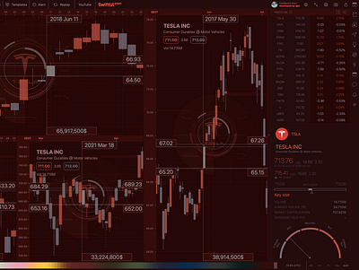 Trading stock market app SwiftUI app candlestick chart ios macos stock swiftui