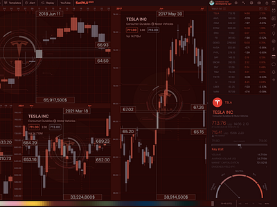 Trading stock market app SwiftUI