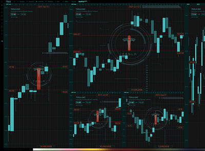 Trading market app SwiftUI app apple candlestick chart ios macos market stock swiftui trading app