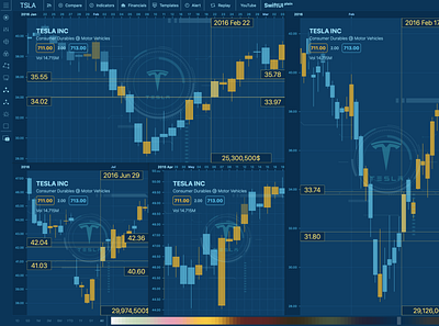 Trading market app SwiftUI app candlestick chart ios macos stock swiftui