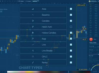 SwiftUI menu trading app app candlestick chart ios macos market stock swiftui trading app