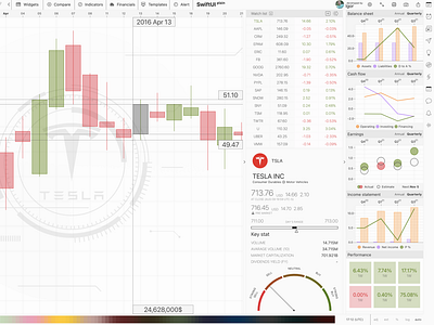 SwiftUI Managing market widgets presentation