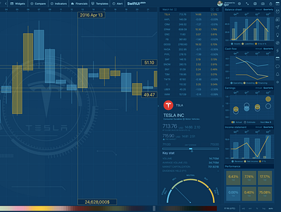 SwiftUI Working with market widgets app candlestick chart macos stock swiftui