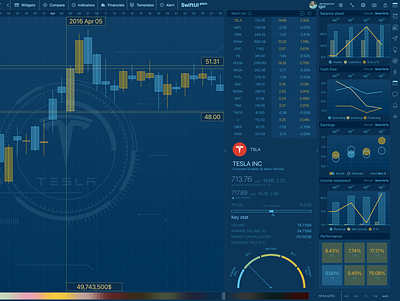 SwiftUI Market widgets color interpolation Gradient app apple candlestick chart ios macos market stock swiftui trading app
