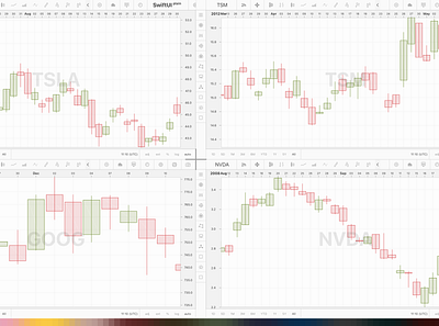 SwiftUI chart Grid layout Market app app candlestick chart design ios macos stock swiftui