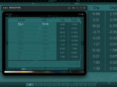 SwiftUI stock market app app apple candlestick chart charts crypto currency ios ipad macos market stock swiftui trading app
