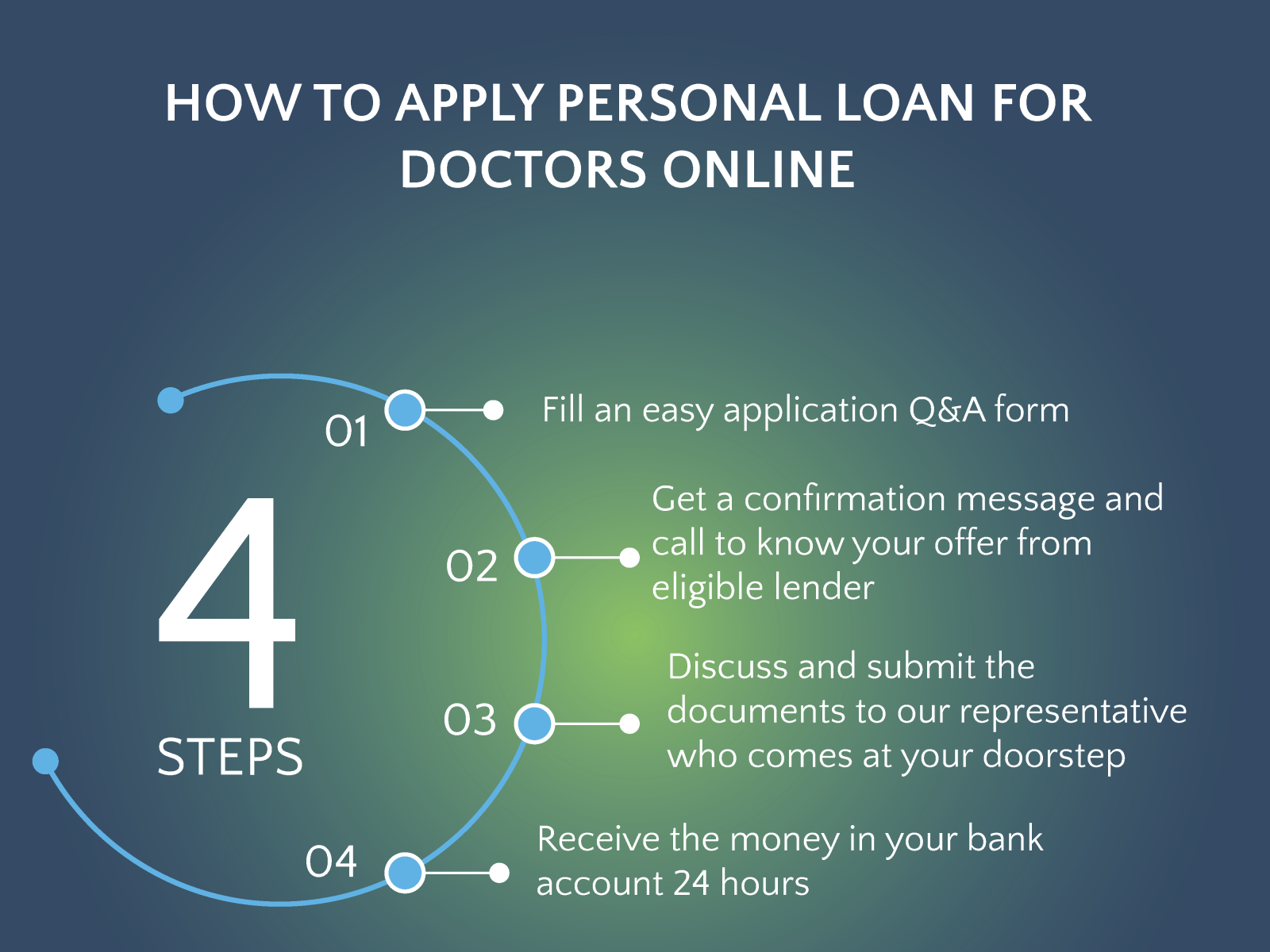 Personal Loan For Doctor By BankVallet On Dribbble   2021 07 18 4x 