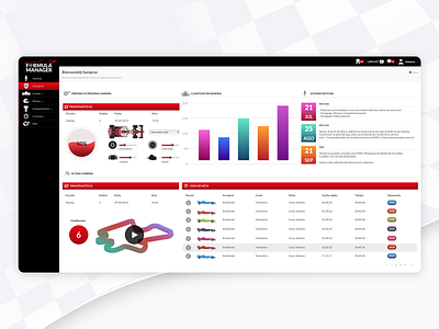 Formula Manager dashboard cms cmsmasters theme dashboad dashboard design dashboard ui panel ui ux