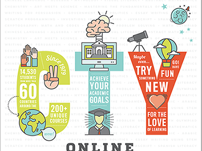 Center for Talented Youth online programs poster infographic