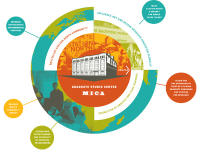 MICA Infographic - the revised infographic