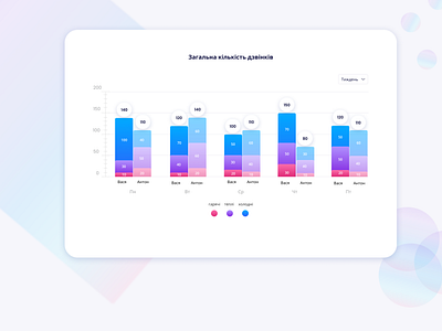 Histogram