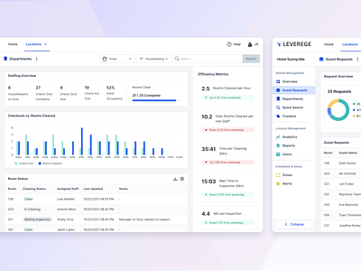 Hotel Service Tracking IoT Solution