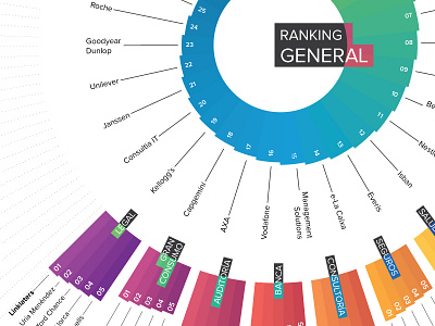 Most Desired Companies to work for 2012 alreveron colorful companies design graphic infographic jobandtalent poste ranking