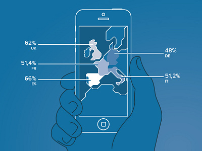 Mobile Browsing Today infographic