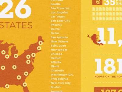 Infographic america infographic typography