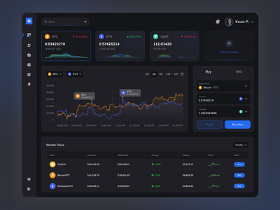 Crypto Currency Management - Dashboard