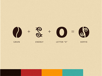 Koffie African Coffe - Icon Breakdown brand design branding coffee brand coffee branding design graphic design inspiration logo logotype visual design visual identity
