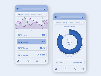 Analytics chart dailyui uidesigns