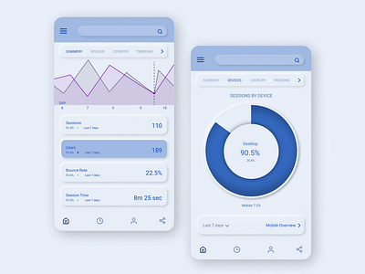 Analytics chart