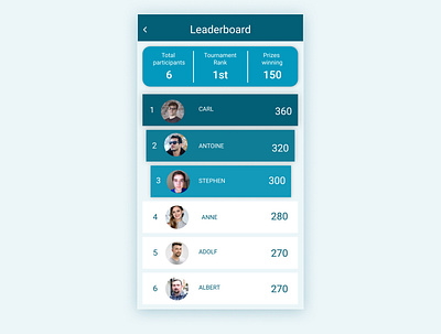 Leader board dailyui uidesigns