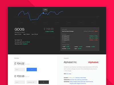 Google Finance Redesign app design google finance google investment ui web stocks typography
