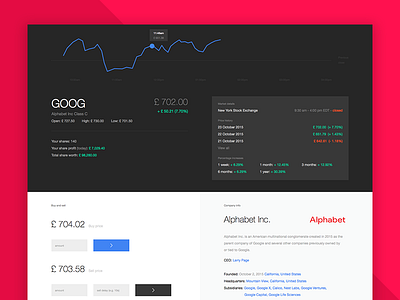 Google Finance Redesign