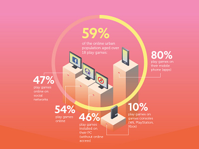 Romanian Gamers dataviz games illustration infographic study