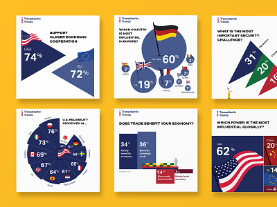 Transatlantic Trends 2021 content dataviz infographic instagram social media