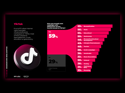TikTok Advertising advertising black campaigns data visualisation infographic pink tiktok