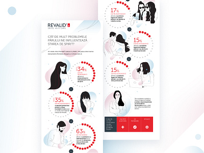 Haircare & Wellbeing data visualisation editorial illustration infographic