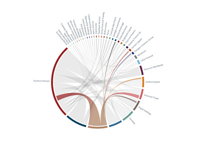 Troika Laundromat // Dataviz