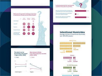 Graphs for a digital publication