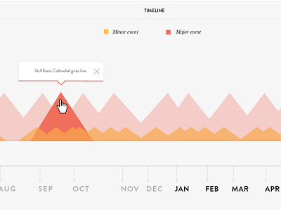 Timeline geometric interactive timeline ui ux