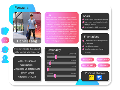 Persona branding design persona ui ux