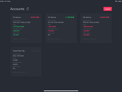 Myfxbook Designs Themes Templates And Downloadable Graphic Elements On Dribbble Myfxbook Designs Themes Templates And Downloadable Graphic Elements On Dribbble