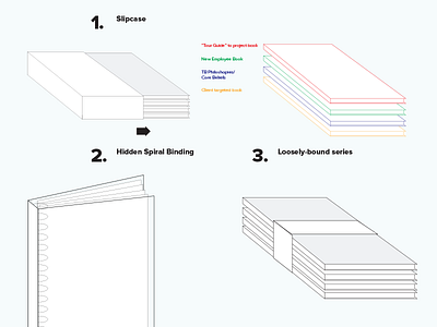 Notebook Concepts